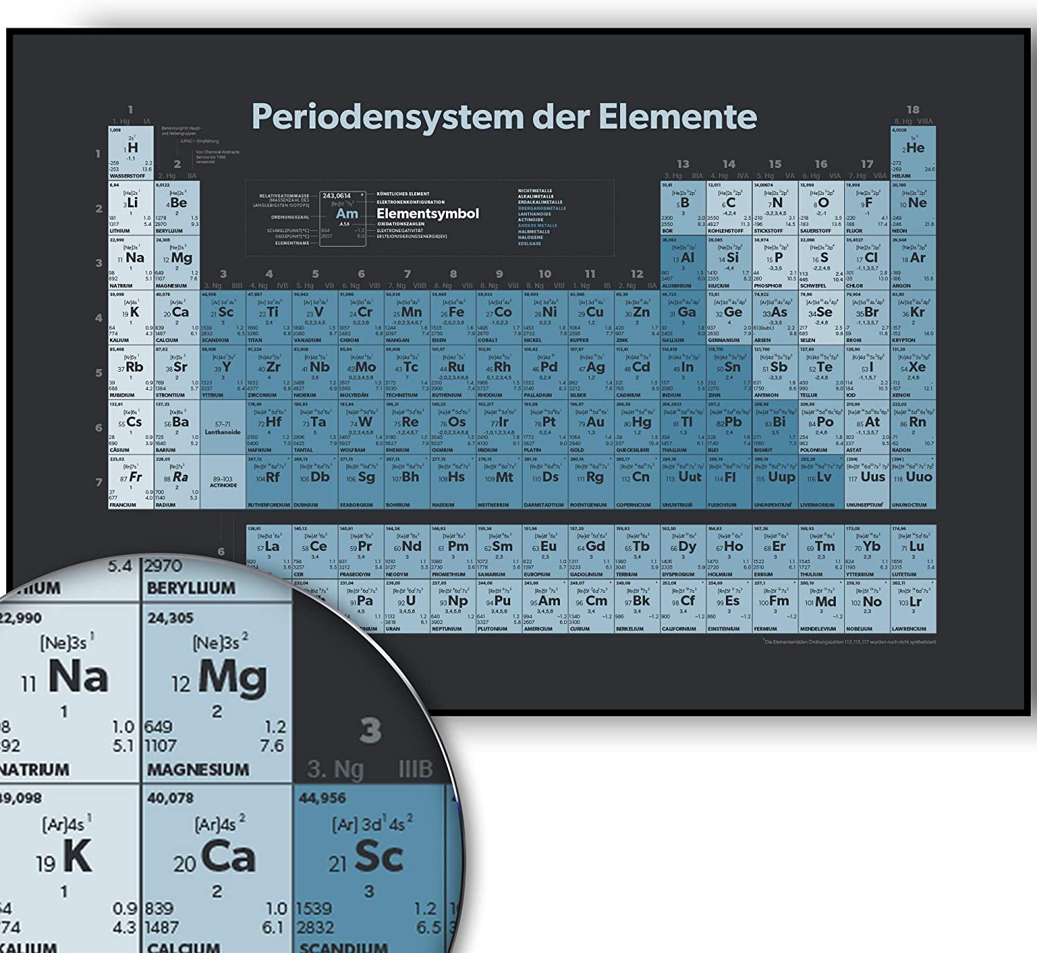 Golden Posters Periodensystem Poster (DIN A1) - Blau