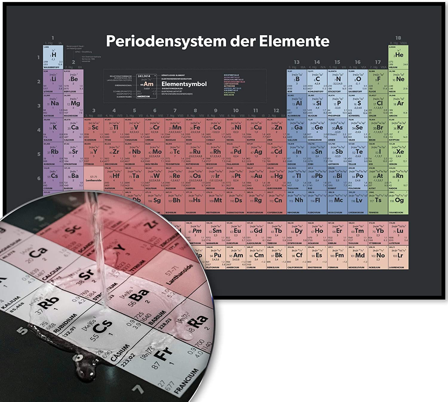 Golden Posters Periodensystem Poster (DIN A3) - Rot