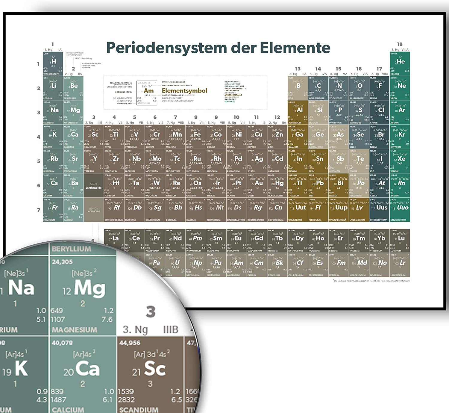 Golden Posters Periodensystem Poster (DIN A3) - Light